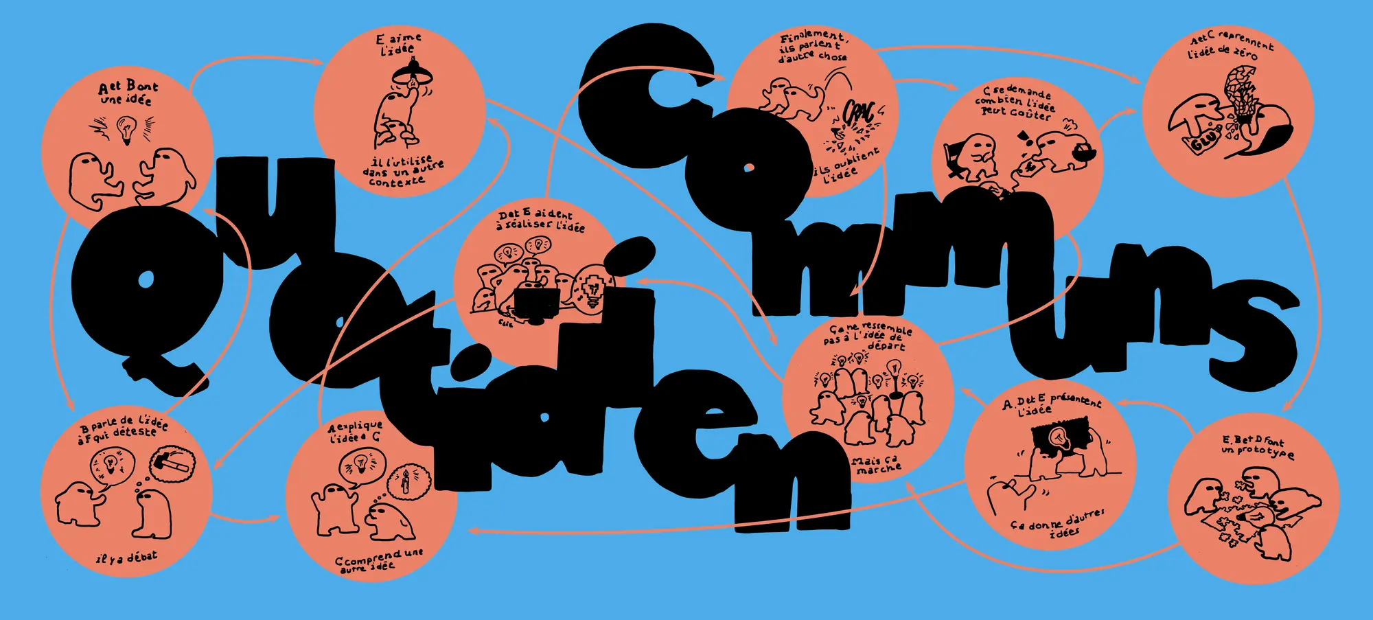 Image du spectacle Quotidien Communs de 