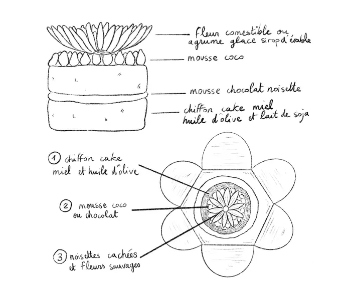 atelier gâteaux en fleurs
